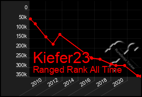 Total Graph of Kiefer23