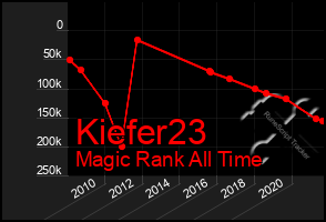 Total Graph of Kiefer23