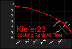 Total Graph of Kiefer23
