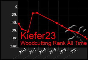 Total Graph of Kiefer23