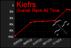 Total Graph of Kiefrs