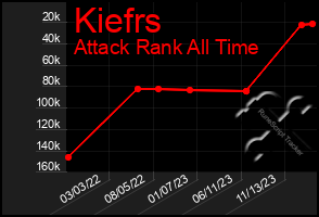 Total Graph of Kiefrs