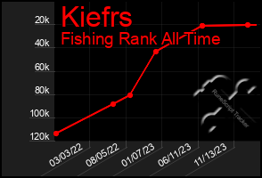 Total Graph of Kiefrs