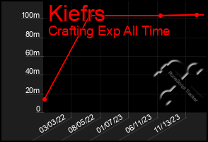 Total Graph of Kiefrs