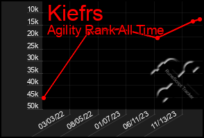 Total Graph of Kiefrs