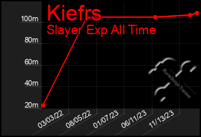 Total Graph of Kiefrs