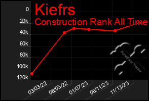 Total Graph of Kiefrs