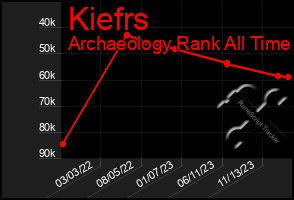 Total Graph of Kiefrs