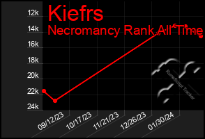 Total Graph of Kiefrs