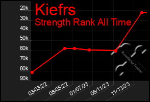 Total Graph of Kiefrs