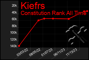 Total Graph of Kiefrs