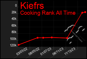 Total Graph of Kiefrs