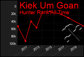 Total Graph of Kiek Um Goan