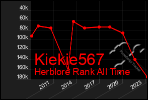 Total Graph of Kiekie567