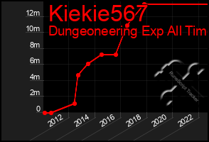 Total Graph of Kiekie567