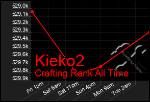 Total Graph of Kieko2