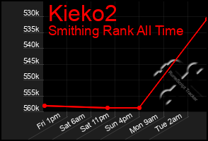 Total Graph of Kieko2