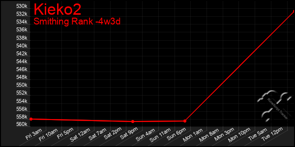 Last 31 Days Graph of Kieko2