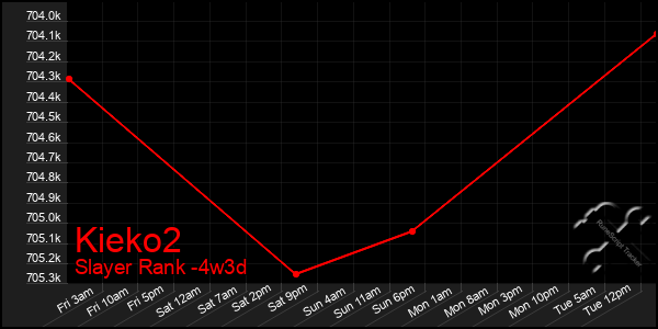 Last 31 Days Graph of Kieko2