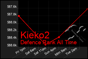 Total Graph of Kieko2