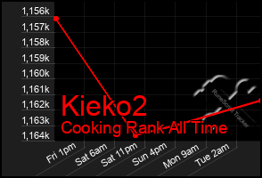 Total Graph of Kieko2