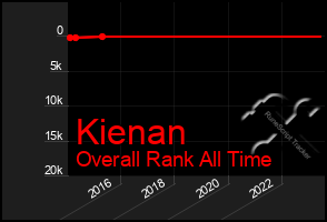 Total Graph of Kienan