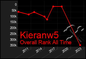 Total Graph of Kieranw5