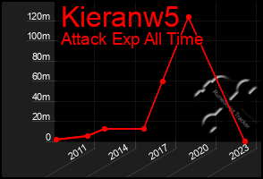 Total Graph of Kieranw5