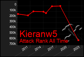 Total Graph of Kieranw5