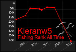 Total Graph of Kieranw5