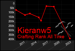 Total Graph of Kieranw5