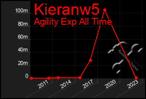 Total Graph of Kieranw5