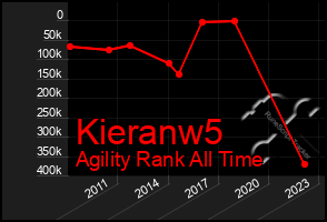 Total Graph of Kieranw5