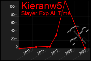 Total Graph of Kieranw5