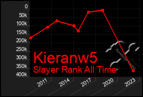 Total Graph of Kieranw5