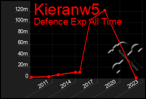 Total Graph of Kieranw5