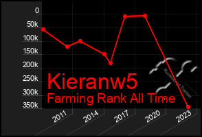 Total Graph of Kieranw5