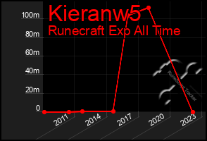 Total Graph of Kieranw5