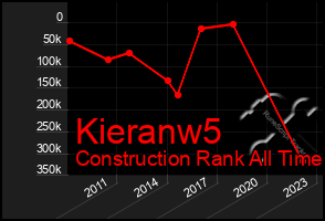 Total Graph of Kieranw5