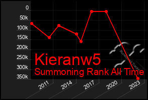 Total Graph of Kieranw5