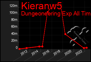 Total Graph of Kieranw5