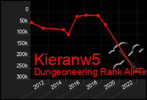 Total Graph of Kieranw5