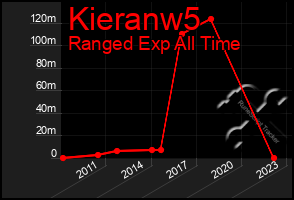 Total Graph of Kieranw5