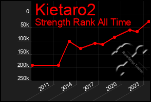 Total Graph of Kietaro2