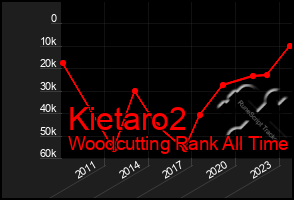 Total Graph of Kietaro2