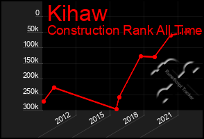 Total Graph of Kihaw