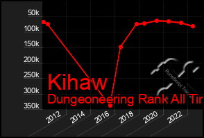 Total Graph of Kihaw