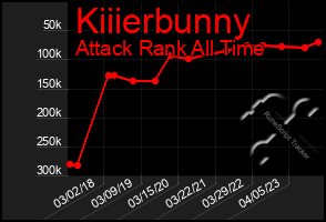 Total Graph of Kiiierbunny