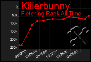 Total Graph of Kiiierbunny