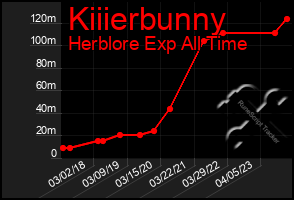 Total Graph of Kiiierbunny